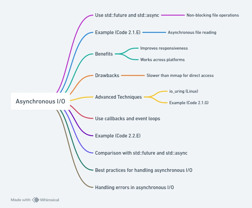 Just asynchronous section mind map