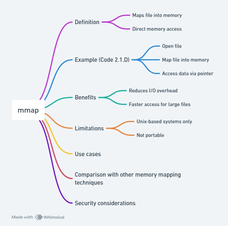 mmap section mind map