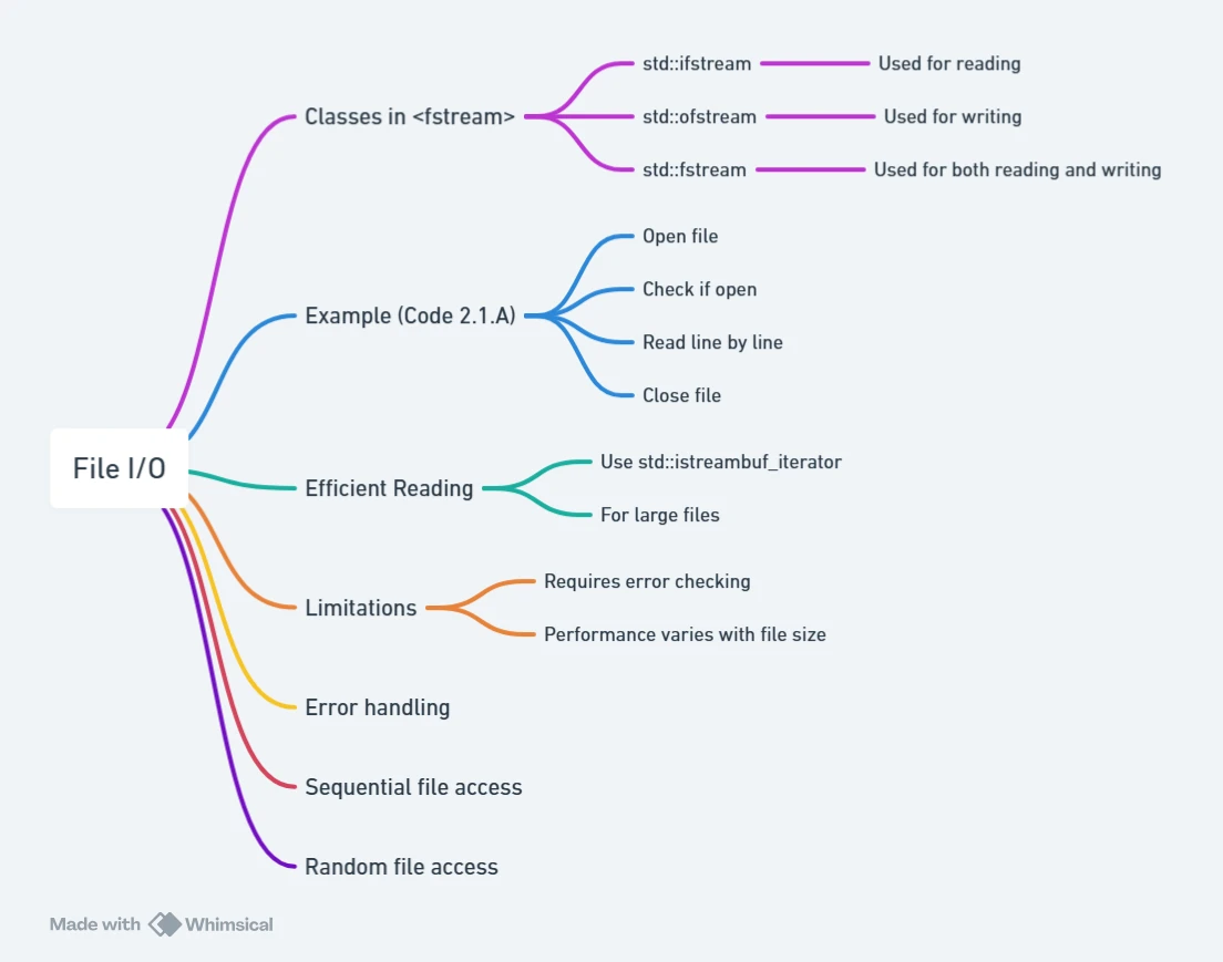 This Section Mind Map