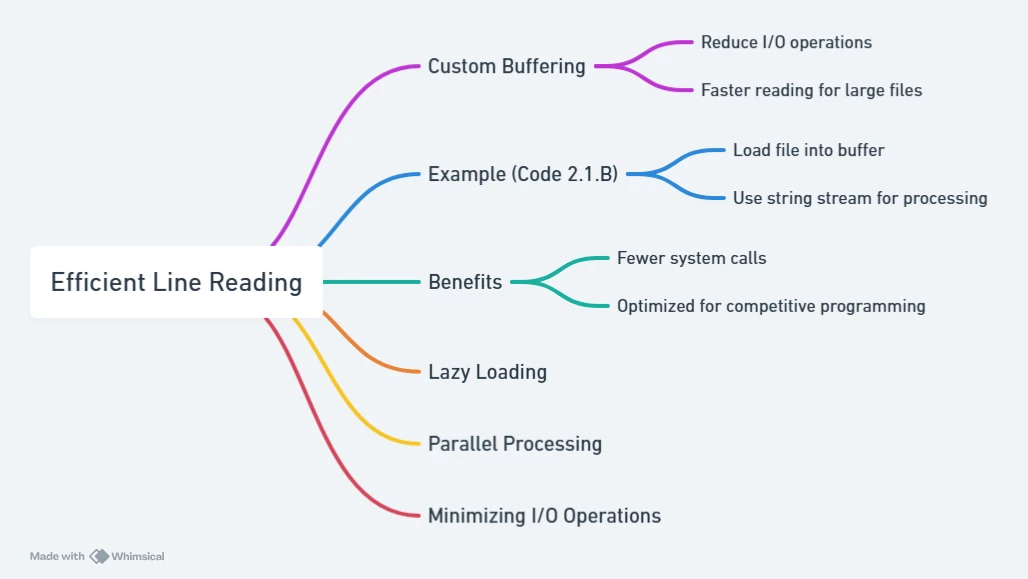 This section mind map