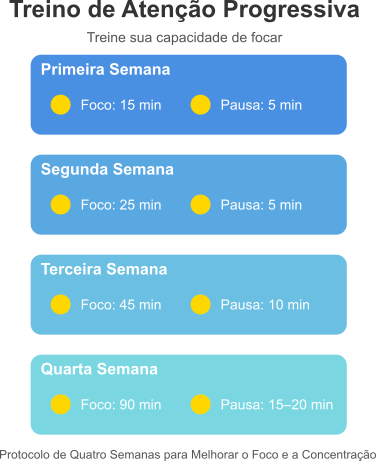 Infográfico da tabela acima