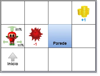 Mostra o agente e setas proporcionais a probabilidade do movimento